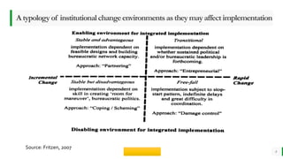 BEST FOR You
O R G A N I C S C O M P A N Y
8
Atypologyof institutionalchangeenvironmentsastheymayaffectimplementation
Source: Fritzen, 2007
 