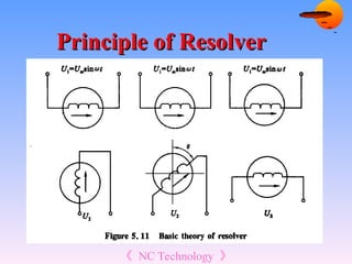 Resolver Princple Chapter 5 POSITION MEASURING DEVICES.ppt