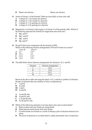 D Shares one electron Shares one electron
11 Atoms of Group 1 of the Periodic Table are most likely to form ions with
A a charge of +1 by losing one electron.
B a charge of +2 by losing two electrons
C a charge of -1 by gaining one electron
D a charge of -2 by gaining two electrons
12 Magnesium is in Group 2 and oxygen is in Group 16 of the periodic table. Which of
the following represent the formula for magnesium and oxide ions?
A Mg+
and O−
B Mg2+
and O2−
C Mg2−
and O+
D Mg−
and O2+
13 M and N form ionic compound with the formula of MN2
Which of the following electron arrangements of M and N atoms are correct?
Atom M Atom N
A 2.4 2.8.7
B 2.8.1 2.6
C 2.8.2 2.8.7
D 2.8.5 2.8.7
14 The table below shows electron arrangements for elements J, K, L and M.
Based on the above table and using the letters J, K, L and M as symbols of elements,
the pair of elements that can combine to form a compound are
I J and K
II K and L
III J and L
IV K and M
A II and III only
B II and IV only
C I, II and III only
D II, III and IV only
15 Which of the following statement is not true about ionic and covalent bonds?
A Both covalent and ionic bonds are strong bonds
B Metal and non-metal atoms form ionic bonds
C Covalent bonds are formed as a result of sharing a pair of electrons between two
atoms
D The force of attraction in covalent bond is called electrostatic force of attraction
32
Element Electron arrangement
J 2.8.1
K 2.8.2
L 2.8.7
M 2.8.6
 