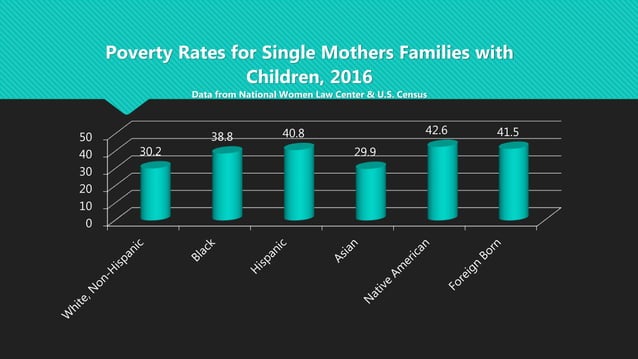 Chapter 5 poverty in america | PPTX
