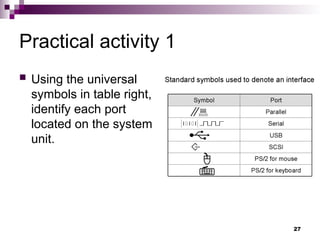 Practical activity 1
 Using the universal
symbols in table right,
identify each port
located on the system
unit.
27
 