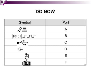 DO NOW
Symbol Port
A
B
C
D
E
F
3
 