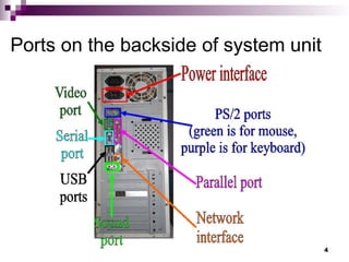 Ports on the backside of system unit
4
 
