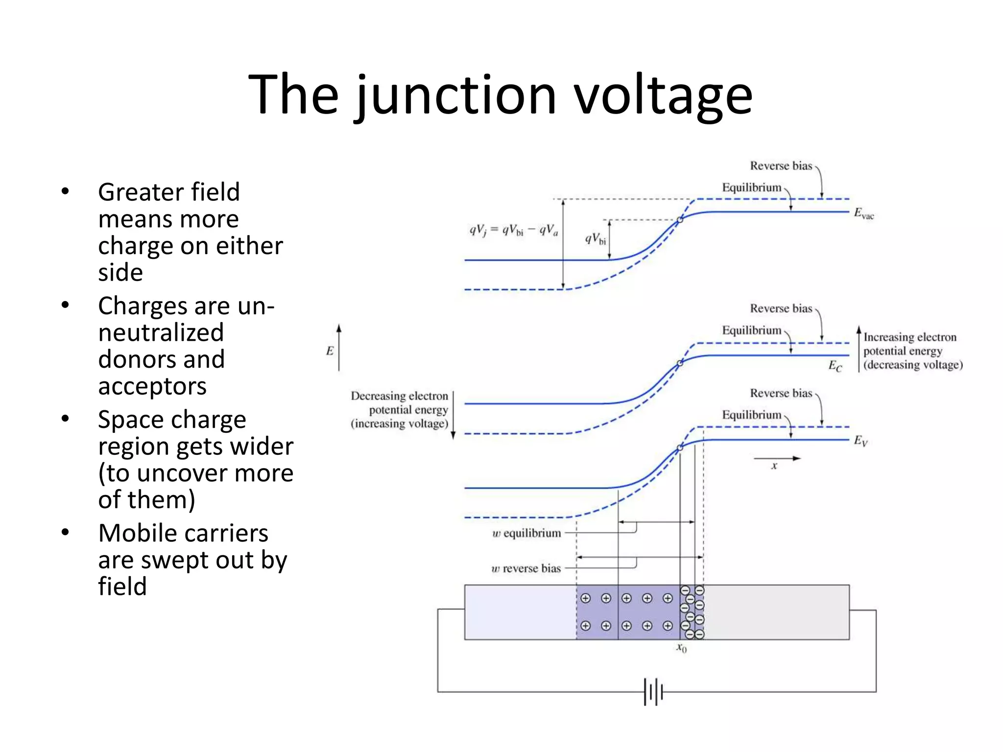 Fundamentals Of Semiconductor Devices Pptx