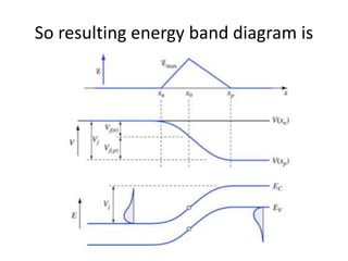 Fundamentals of Semiconductor Devices | PPTX