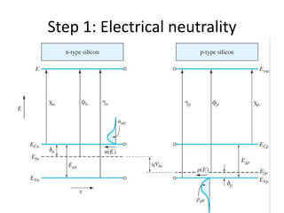 Fundamentals of Semiconductor Devices | PPTX
