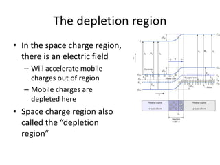 Fundamentals of Semiconductor Devices | PPTX