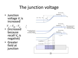 Fundamentals of Semiconductor Devices | PPTX