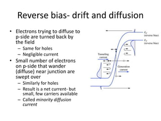 Fundamentals of Semiconductor Devices | PPTX