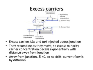 Fundamentals of Semiconductor Devices | PPTX