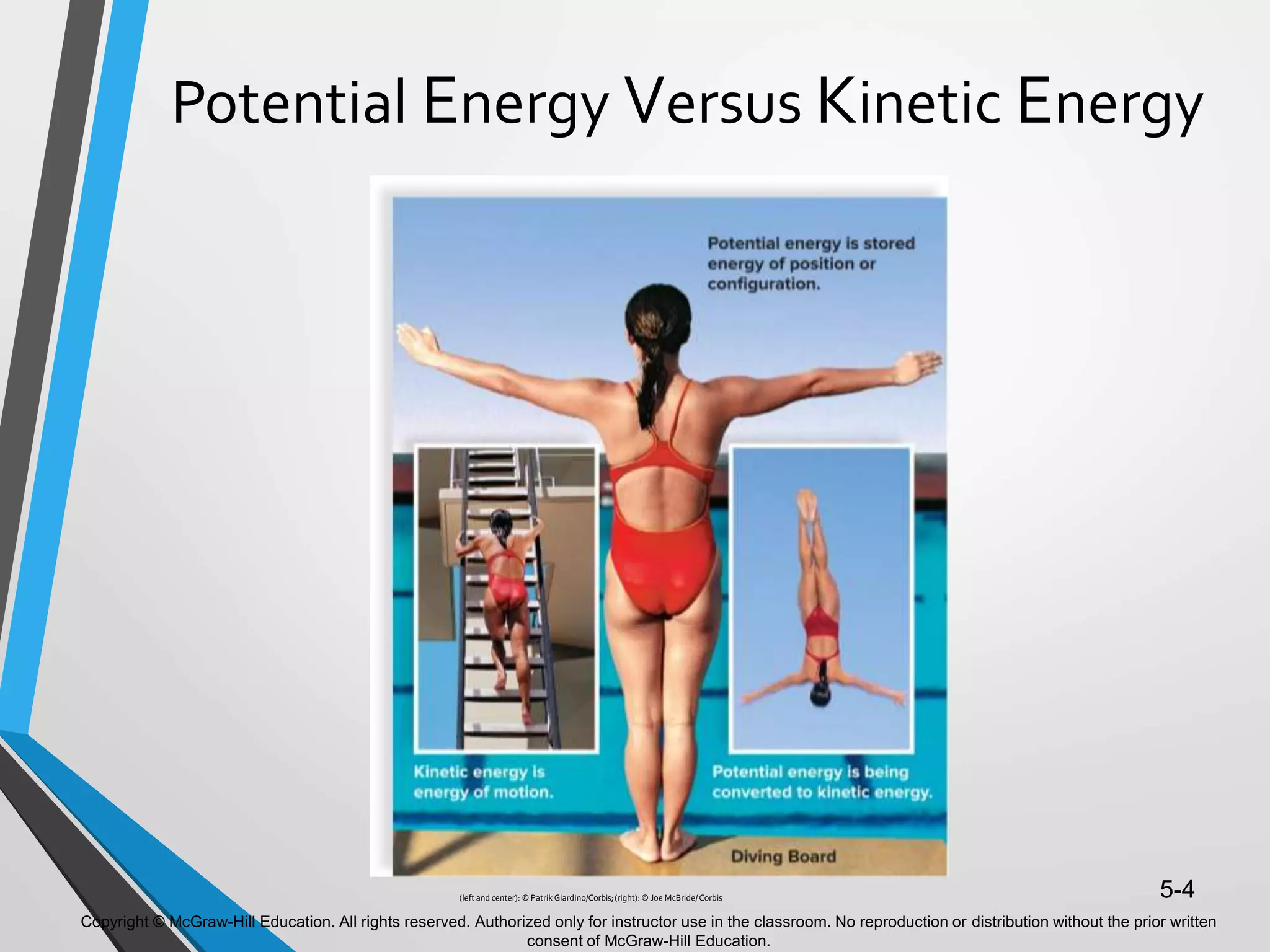 Copyright © McGraw-Hill Education. All rights reserved. Authorized only for instructor use in the classroom. No reproduction or distribution without the prior written
consent of McGraw-Hill Education.
5-4
Potential Energy Versus Kinetic Energy
(left and center): © Patrik Giardino/Corbis;(right):© Joe McBride/Corbis
 