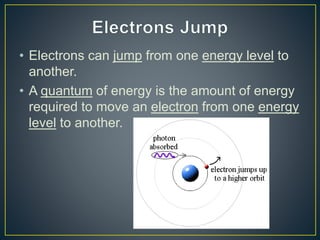 Chapter 5 Powerpoint.pptx