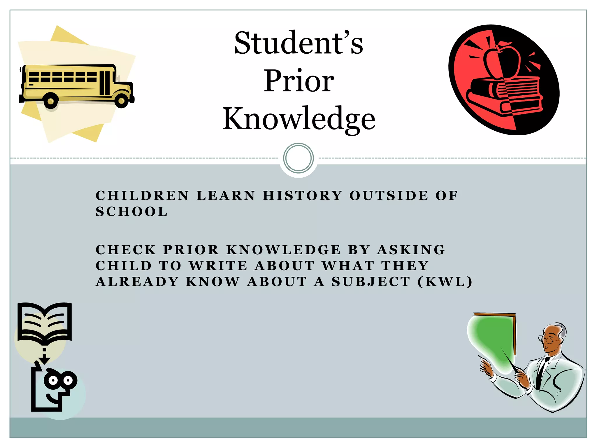Student’s
              Prior
           Knowledge

CHILDREN LEARN HISTORY OUTSIDE OF
SCHOOL

CHECK PRIOR KNOWLEDGE BY ASKING
CHILD TO WRITE ABOUT WHAT THEY
ALREADY KNOW ABOUT A SUBJECT (KWL)
 