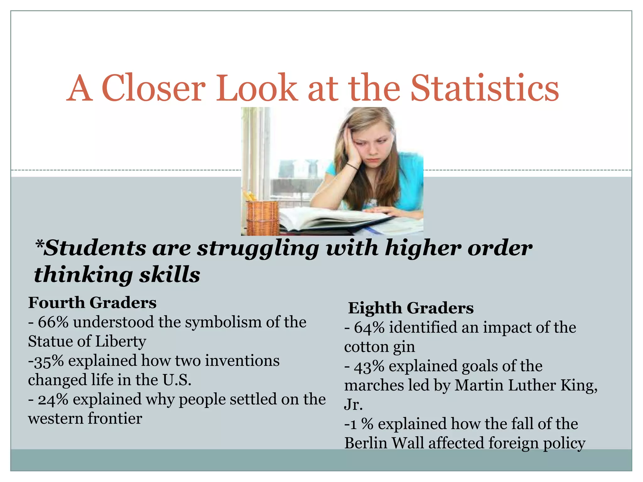 A Closer Look at the Statistics



*Students are struggling with higher order
thinking skills
Fourth Graders                               Eighth Graders
- 66% understood the symbolism of the       - 64% identified an impact of the
Statue of Liberty                           cotton gin
-35% explained how two inventions           - 43% explained goals of the
changed life in the U.S.                    marches led by Martin Luther King,
- 24% explained why people settled on the   Jr.
western frontier                            -1 % explained how the fall of the
                                            Berlin Wall affected foreign policy
 