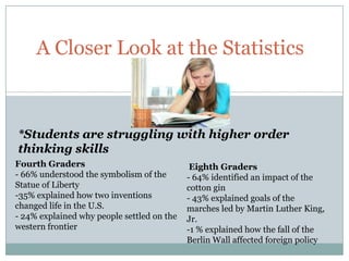 A Closer Look at the Statistics



*Students are struggling with higher order
thinking skills
Fourth Graders                               Eighth Graders
- 66% understood the symbolism of the       - 64% identified an impact of the
Statue of Liberty                           cotton gin
-35% explained how two inventions           - 43% explained goals of the
changed life in the U.S.                    marches led by Martin Luther King,
- 24% explained why people settled on the   Jr.
western frontier                            -1 % explained how the fall of the
                                            Berlin Wall affected foreign policy
 