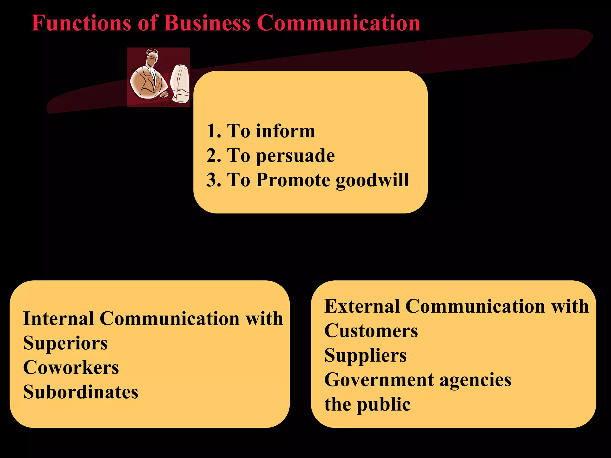 Functions of Business Communication



                  1. To inform
                  2. To persuade
                  3. To Promote goodwill




                              External Communication with
Internal Communication with
                              Customers
Superiors
                              Suppliers
Coworkers
                              Government agencies
Subordinates
                              the public
 