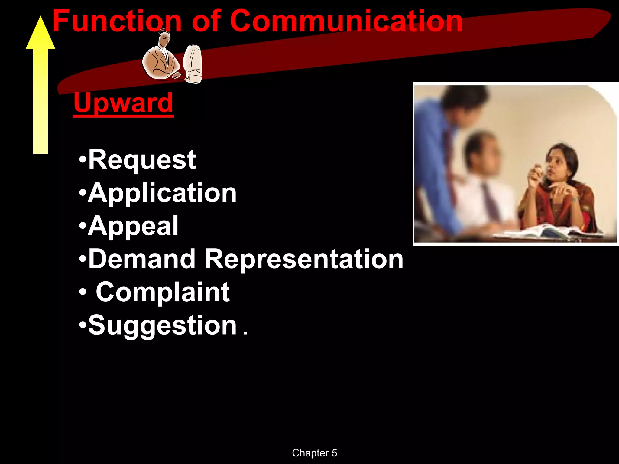 Function of Communication

 Upward

 •Request
 •Application
 •Appeal
 •Demand Representation
 • Complaint
 •Suggestion .



               Chapter 5
 