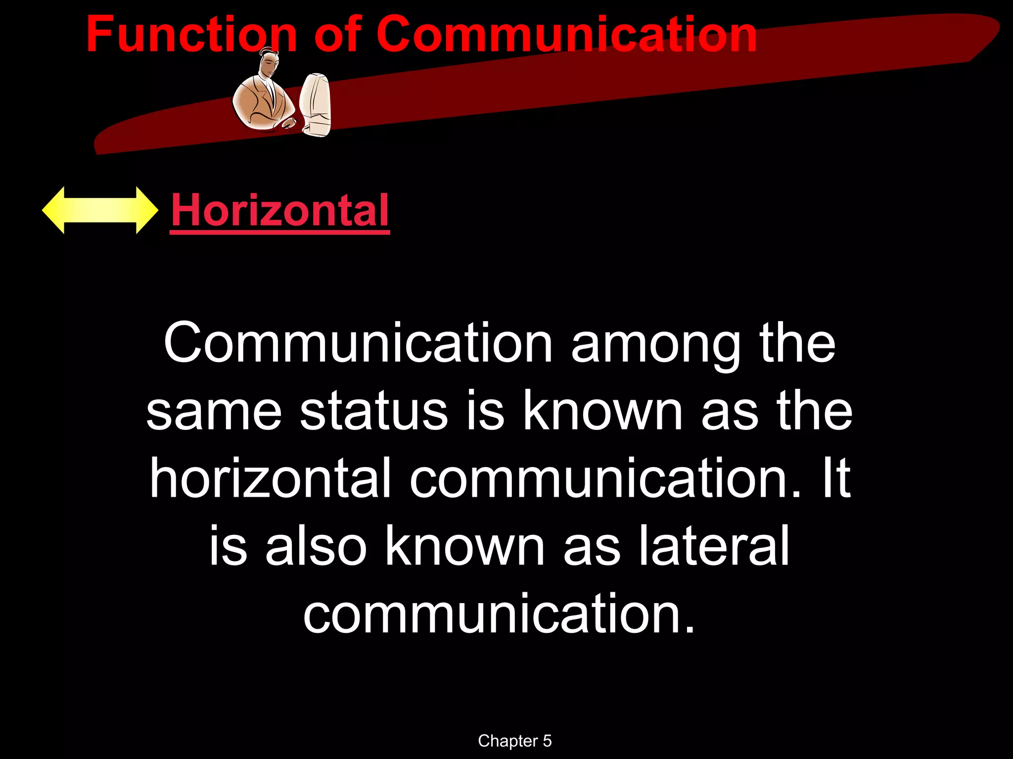 Function of Communication


   Horizontal


   Communication among the
  same status is known as the
  horizontal communication. It
    is also known as lateral
         communication.

                Chapter 5
 