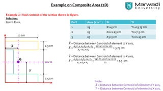 CG by Prof. Malay Badodariya | PPTX