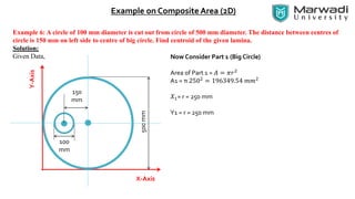 CG by Prof. Malay Badodariya | PPTX