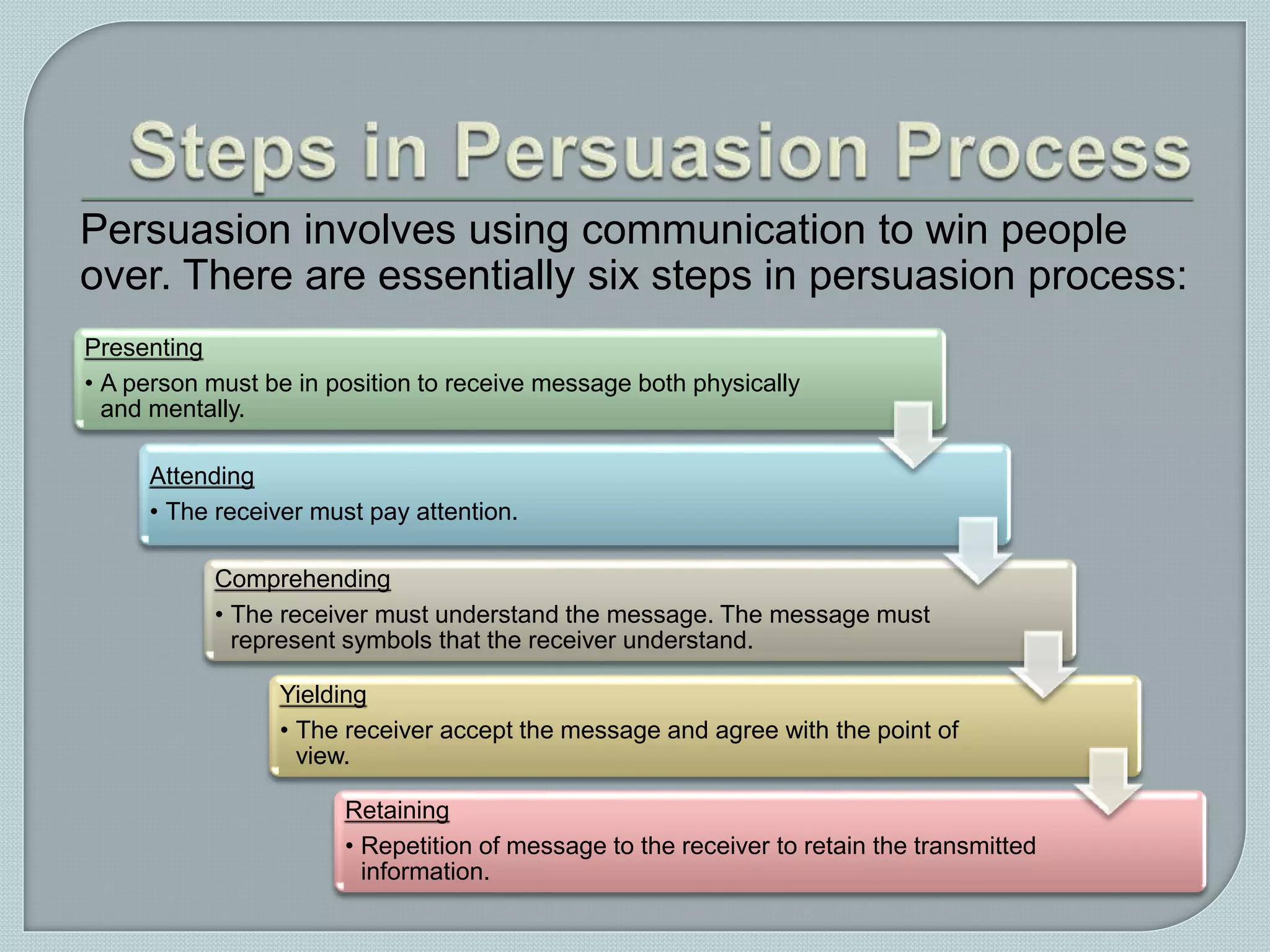 Persuasion involves using communication to win people
over. There are essentially six steps in persuasion process:
Presenting
• A person must be in position to receive message both physically
and mentally.
Attending
• The receiver must pay attention.
Comprehending
• The receiver must understand the message. The message must
represent symbols that the receiver understand.
Yielding
• The receiver accept the message and agree with the point of
view.
Retaining
• Repetition of message to the receiver to retain the transmitted
information.
 