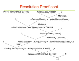Resolution Proof cont.
Prove: hate(Marcus, Caesar) hate(Marcus, Caesar)
Roman(Marcus) V loyalto(Marcus,Caesar)
Marcus/x2
5
3
2
7
1
4
8
Marcus/x
1
Pompeian(Marcus) V loyalto(Marcus,Caesar)
loyalto(Marcus,Caesar)
Marcus/x4, Caesar/y1
man(Marcus) V  ruler(Caesar) V  tryassassinate(Marcus, Ca
esar)
 ruler(Caesar) V  tryassassinate(Marcus, Caesar)
 tryassassinate(Marcus, Caesar)
 