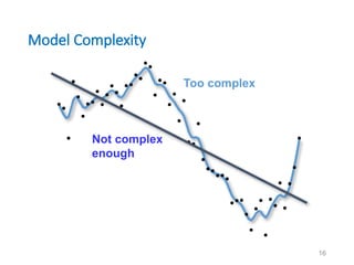 Data Science Model Complexity Line Chapter 5 PredictiveModeling for Data mining | PPTX