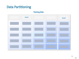 Chapter 5 PredictiveModeling for Data mining | PPTX