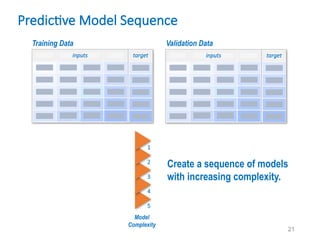 Chapter 5 PredictiveModeling for Data mining | PPTX