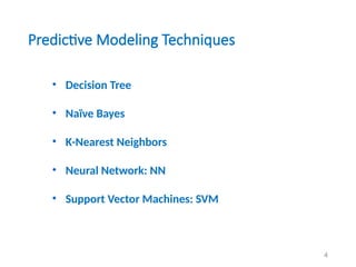 Chapter 5 PredictiveModeling for Data mining | PPTX
