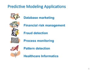 Chapter 5 PredictiveModeling for Data mining | PPTX