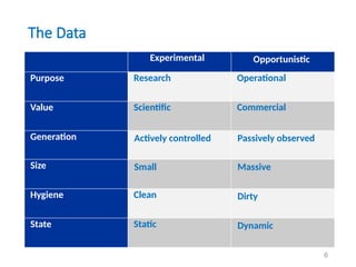 Chapter 5 PredictiveModeling for Data mining | PPTX