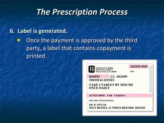 The Prescription Process 6.  Label is generated. Once the payment is approved by the third party, a label that contains copayment is printed.  
