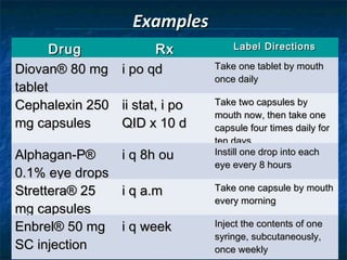 Examples
       Drug            Rx            Label Directions

Diovan® 80 mg    i po qd         Take one tablet by mouth
                                 once daily
tablet
Cephalexin 250   ii stat, i po   Take two capsules by
                                 mouth now, then take one
mg capsules      QID x 10 d      capsule four times daily for
                                 ten days
Alphagan-P®      i q 8h ou       Instill one drop into each
                                 eye every 8 hours
0.1% eye drops
Strettera® 25    i q a.m         Take one capsule by mouth
                                 every morning
mg capsules
Enbrel® 50 mg    i q week        Inject the contents of one
                                 syringe, subcutaneously,
SC injection                     once weekly
 