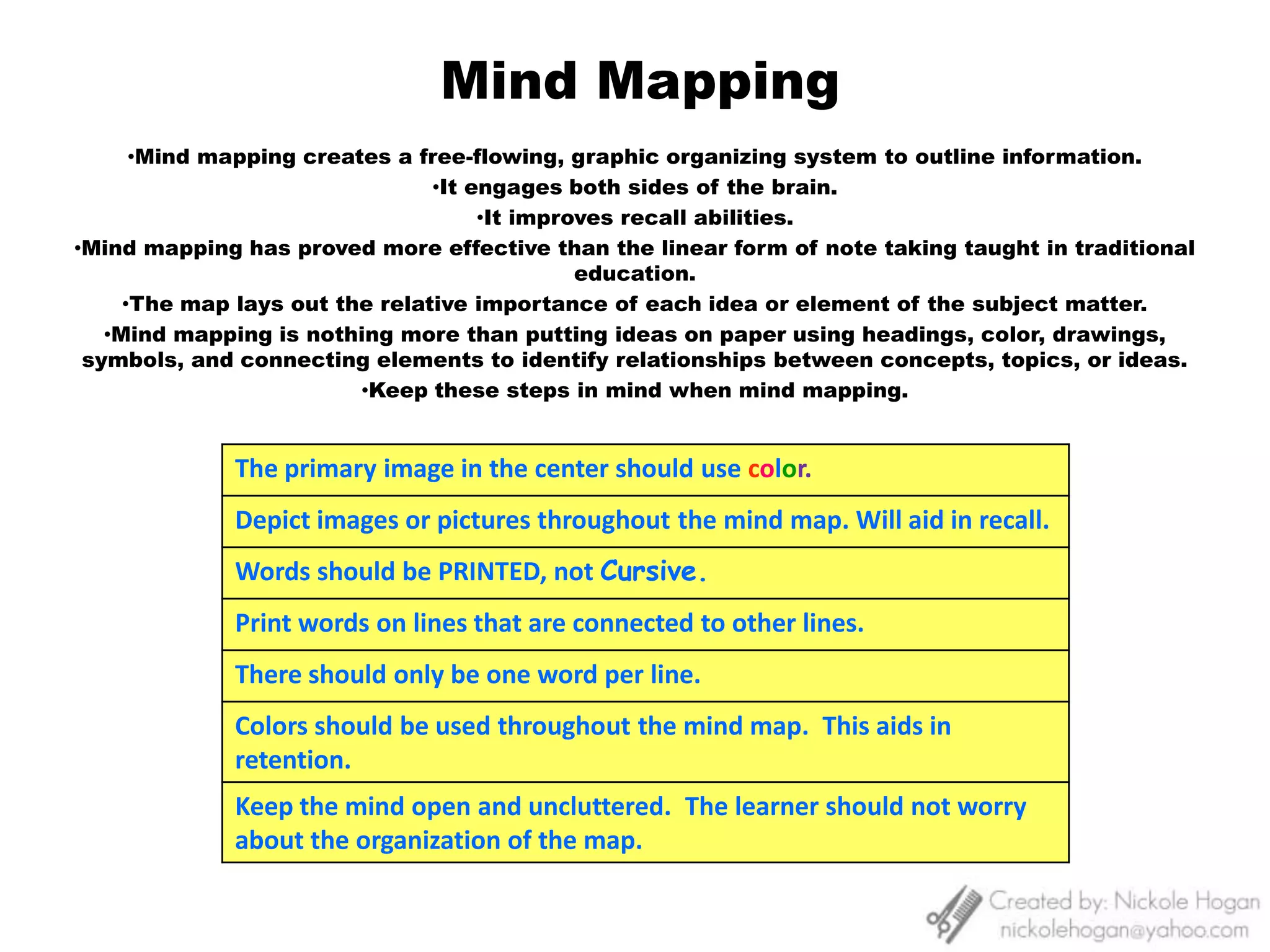 Demonstration is used to clarify and instill the underlying theory of a procedure into the minds of the learners.