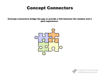 Type your outline, print and keep in your Learning Binder.  Place it in a sheet protector.Now practice giving your demonstration!  Have someone you know be your student.  Remember practice makes PERMANENT!