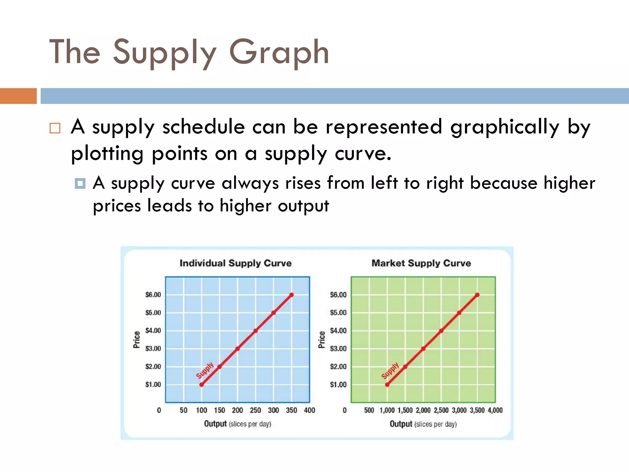 Economics: Chapter 5 | PPTX