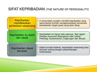 SIFAT KEPRIBADIAN (THE NATURE OF PERSONALITY)
• 2 orang tidak mungkin memiliki kepribadian yang
sama persisUntuk mengelompokkan konsumen
berdasarkan target pasar yang akan dituju
Kepribadian
merefleksikan
perbedaan seseorang
• Kepribadian itu hanya satu-satunya. Tapi ragam
Perilaku konsumtif dipengaruhi oleh Variasi
Psikologi, Sosiokultural, Lingkungan dan Situasi.
Kepribadian itu stabil
dan abadi
• Dalam kondisi tertentu, kepribadian seseorang bisa
berubah seiring dengan perkembangan
kedewasaan
Kepribadian dapat
berubah
 