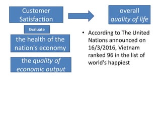 • According to The United
Nations announced on
16/3/2016, Vietnam
ranked 96 in the list of
world's happiest
Customer
Satisfaction
overall
quality of life
the health of the
nation's economy
Evaluate
the quality of
economic output
 