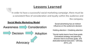 Lessons Learned
In order to have a successful social marketing campaign, there must be
a consistent flow of consideration and loyalty within the audience and
the company.
Social advertising has an indirect
influence on the audience's decision
Holding attention > Grabbing attention
“Social media teams have three goals:
Centralized strategy and planning,
direction tied to business goals, and
dedicated tactical execution.” (Shively,
2015, p.6)
Social Media Marketing Model
Awareness Consideration
AdoptionDecision
Advocacy
 
