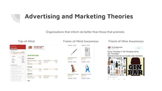 Advertising and Marketing Theories
Organizations that inform do better than those that promote.
Friend-of-Mine AwarenessFrame-of-Mind AwarenessTop-of-Mind
Awareness
 