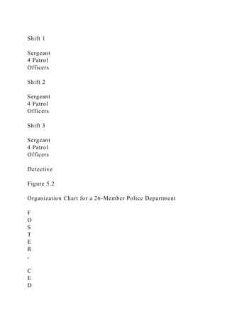 CHAPTER 5 Principles and Policies in the Police Organizatio.docx