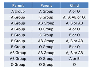Chapter 5 principles of inheritance and variation | PPTX