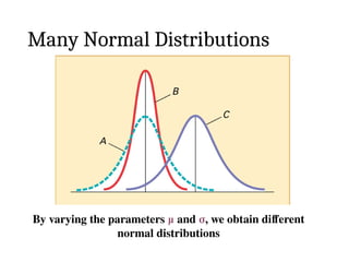 Probability Distribution, binomial distribution, poisson distribution ...