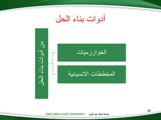KING ABDULAZIZ UNIVERSITY ‫العزيز‬ ‫عبد‬ ‫الملك‬ ‫جامعة‬
20
‫الحل‬ ‫بناء‬ ‫أدوات‬
‫الحل‬‫بناء‬‫أدوات‬‫من‬
‫الخوارزميات‬
‫االنسيابية‬ ‫المخططات‬
 