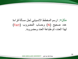 KING ABDULAZIZ UNIVERSITY ‫العزيز‬ ‫عبد‬ ‫الملك‬ ‫جامعة‬
32
‫مثال‬5:‫ارسم‬‫المخطط‬‫االنسيابي‬‫لحل‬‫مسألة‬‫قر‬‫اءة‬
‫عدد‬‫صحيح‬(N)‫وحساب‬‫المضروب‬(Fact)
‫لهذا‬،‫العدد‬‫ثم‬‫طباعة‬‫العدد‬‫ومضروبه‬.
 