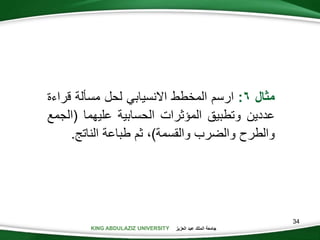 KING ABDULAZIZ UNIVERSITY ‫العزيز‬ ‫عبد‬ ‫الملك‬ ‫جامعة‬
34
‫مثال‬6:‫ارسم‬‫المخطط‬‫االنسيابي‬‫لحل‬‫مسألة‬‫قر‬‫اءة‬
‫عددين‬‫وتطبيق‬‫المؤثرات‬‫الحسابية‬‫عليهما‬(‫ا‬‫لجمع‬
‫والطرح‬‫والضرب‬‫والقسمة‬)،‫ثم‬‫طباعة‬‫النات‬.
 