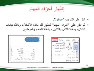 KING ABDULAZIZ UNIVERSITY ‫العزيز‬ ‫عبد‬ ‫الملك‬ ‫جامعة‬KING ABDULAZIZ UNIVERSITY
‫المهام‬ ‫أجزاء‬ ‫إظهار‬
•‫التبويب‬ ‫على‬ ‫انقر‬"‫عرض‬."
•‫ثم‬‫انقر‬‫على‬"‫أجزاء‬‫المهام‬"‫لتظهر‬‫لك‬‫نافذة‬،‫األشكال‬‫ونافذة‬‫بي‬‫انات‬
،‫الشكل‬‫ونافذة‬‫التنقل‬،‫والتكبير‬‫ونافذة‬‫الحجم‬‫والموضع‬.
62
 