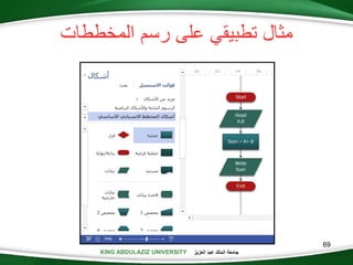 KING ABDULAZIZ UNIVERSITY ‫العزيز‬ ‫عبد‬ ‫الملك‬ ‫جامعة‬KING ABDULAZIZ UNIVERSITY
‫المخططات‬ ‫رسم‬ ‫على‬ ‫تطبيقي‬ ‫مثال‬
69
 