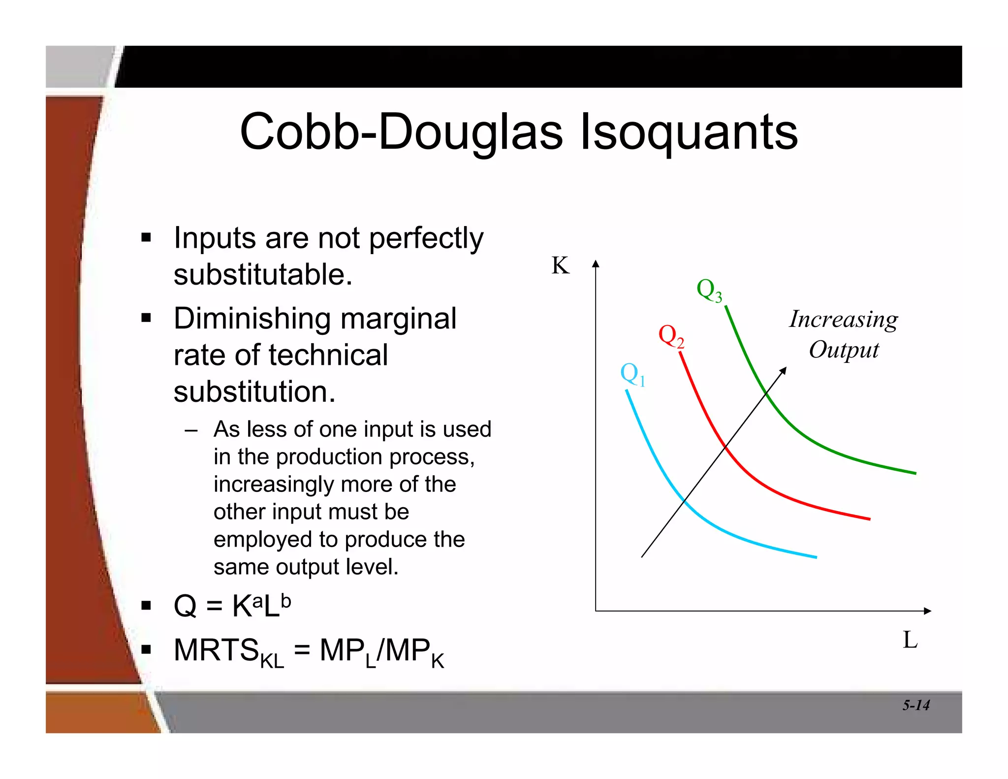 5-14
Cobb-Douglas Isoquants
 Inputs are not perfectly
substitutable.
 Diminishing marginal
rate of technical
substitution.
– As less of one input is used
in the production process,
increasingly more of the
other input must be
employed to produce the
same output level.
 Q = KaLb
 MRTSKL = MPL/MPK
Q1
Q2
Q3
K
L
Increasing
Output
 